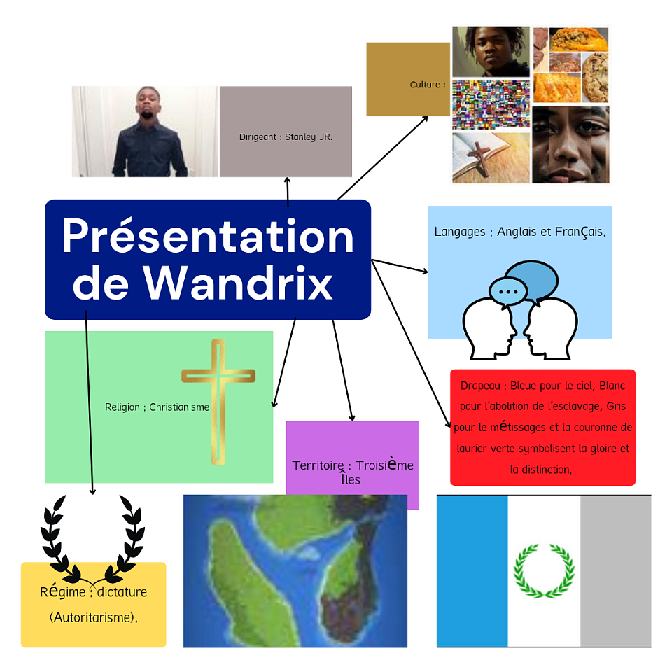 Présentation de Wandrix